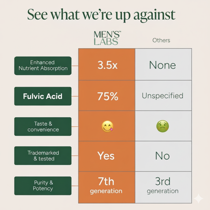 Men's Labs Shilajit Performance Blend